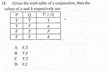 18. Given the truth table of a conjunction, then the
values of a and b respectively are:
PAQ
P
Q
T
T
T
T
F
a
F
T
F
F
F
A F,T
B T,F
с тт
D F,F
