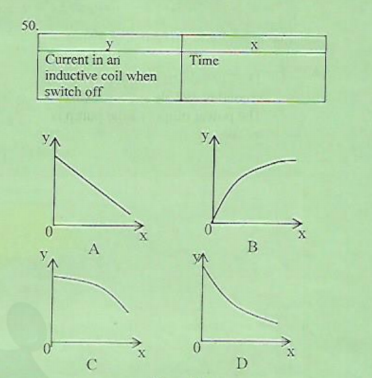 50.
y
Current in an
inductive coil when
switch off
Time
YA
to
C
D
