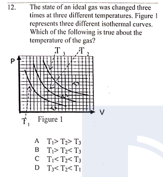 The state of an ideal gas was changed three
times at three different temperatures. Figure 1
represents three different isothermal curves.
Which of the following is true about the
temperature of the gas?
T, T,
12.
T, Figure 1
A T> T2> T3
B T> T2< T3
C T< T2< T3
D T3<T2< T1
P.
