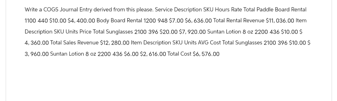 Write a COGS Journal Entry derived from this please. Service Description SKU Hours Rate Total Paddle Board Rental
1100 440 $10.00 $4,400.00 Body Board Rental 1200 948 $7.00 $6,636.00 Total Rental Revenue $11, 036.00 Item
Description SKU Units Price Total Sunglasses 2100 396 $20.00 $7,920.00 Suntan Lotion 8 oz 2200 436 $10.00 $
4,360.00 Total Sales Revenue $12, 280.00 Item Description SKU Units AVG Cost Total Sunglasses 2100 396 $10.00 $
3,960.00 Suntan Lotion 8 oz 2200 436 $6.00 $2, 616.00 Total Cost $6, 576.00