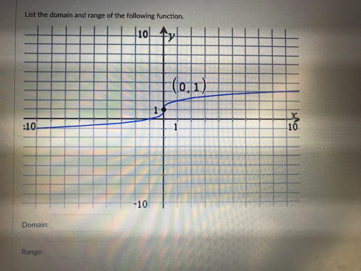 List the domain and range of the following function.
(10.1)
:10
-1
10.
-10
Domain:
Range:
