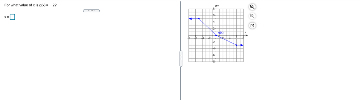 For what value of x is g(x) = - 2?
Ay
9(x)
