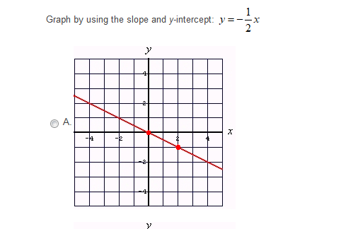 Graph by using the slope and y-intercept: y =--x
2
