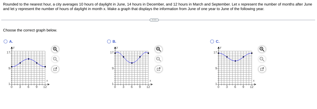 Rounded to the nearest hour, a city averages 10 hours of daylight in June, 14 hours in December, and 12 hours in March and September. Let x represent the number of months after June
and let y represent the number
hours of daylight in month x. Make a graph that displays the information from June of one year to June of the following year.
Choose the correct graph below.
O A.
OB.
Oc.
AY
AY
171
17 N
17
9-
