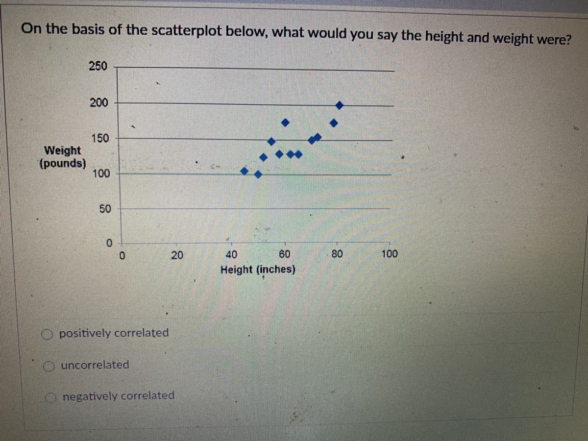 On the basis of the scatterplot below, what would you say the height and weight were?
250
200
150
Weight
(pounds)
100
50
0.
20
40
60
80
100
Height (inches)
positively correlated
uncorrelated
negatively correlated
