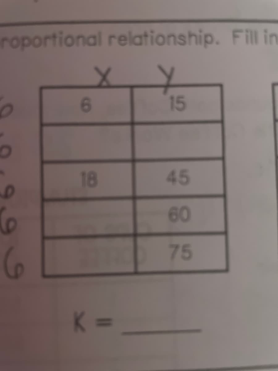 roportional relationship. Fill in
15
18
45
6.
60
K =
7512
