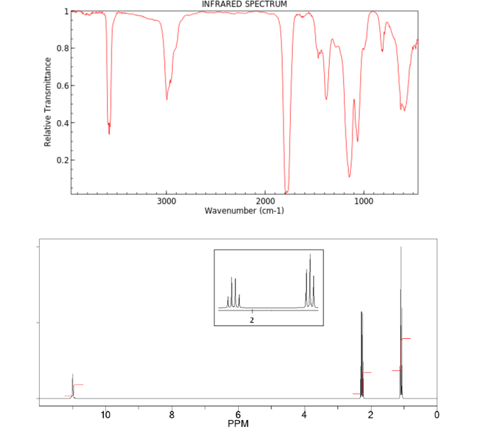 Relative Transmittance
0.8
0.6
0.4
0.2
10
3000
00
INFRARED SPECTRUM
2000
Wavenumber (cm-1)
elle
6
PPM
2
1000
N