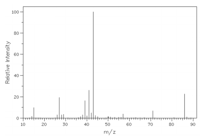 Relative Intensity
100
80-
40
20-
0-m
10
20
30
40
trattatilang
50
60
70
m/z
80
90