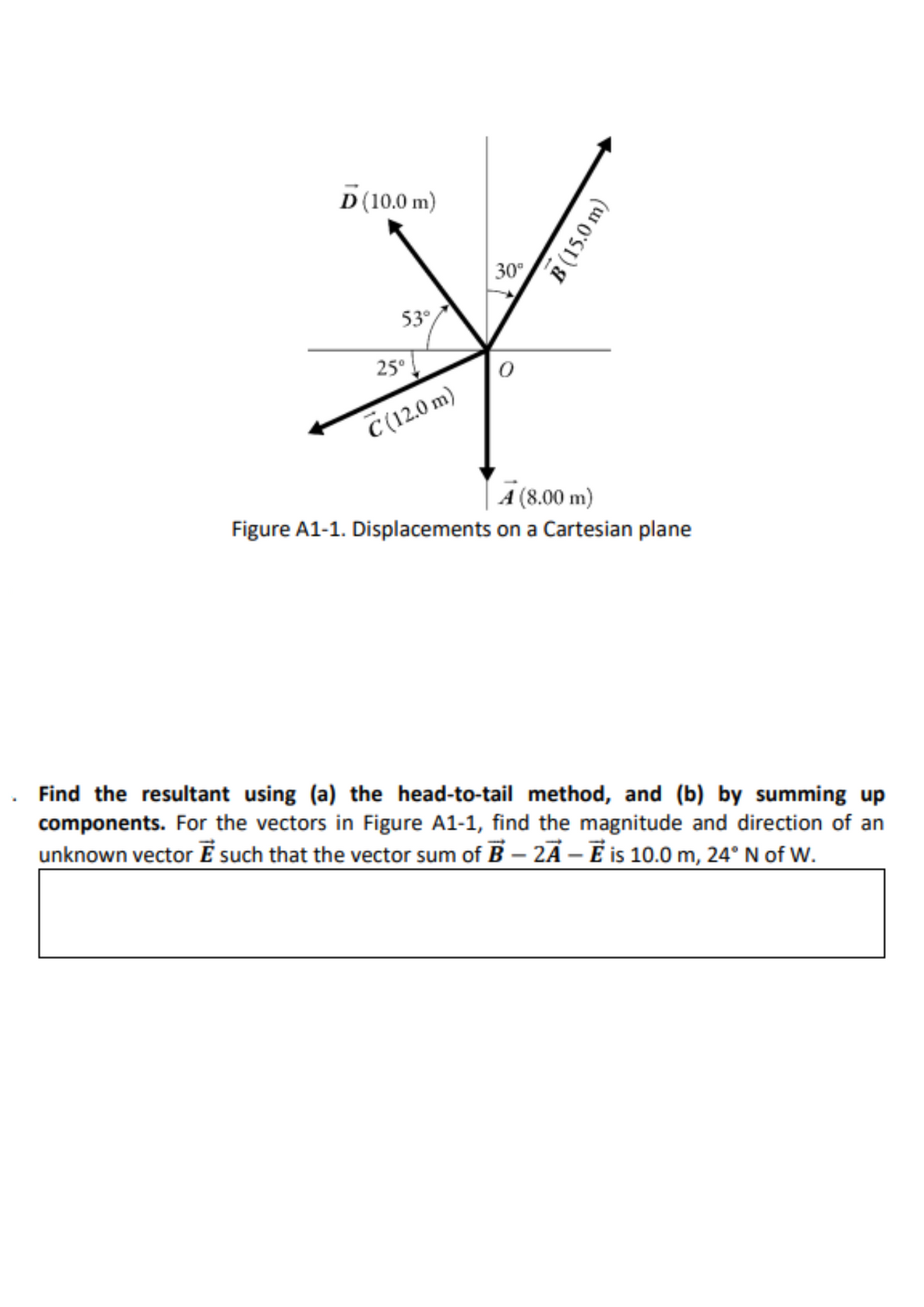 D (10.0 m)
30°
53°
25°
C (12.0 m)
A (8.00 m)
Figure A1-1. Displacements on a Cartesian plane
Find the resultant using (a) the head-to-tail method, and (b) by summing up
components. For the vectors in Figure A1-1, find the magnitude and direction of an
unknown vector E such that the vector sum of B – 2Ã – E is 10.0 m, 24° N of W.
B (15.0 m)
