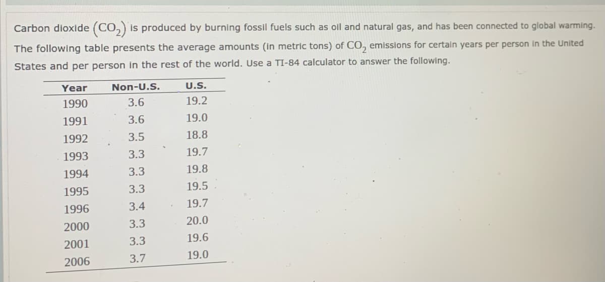 Carbon dioxide (CO,) is produced by burning fossil fuels such as oil and natural gas, and has been connected to global warming.
The following table presents the average amounts (in metric tons) of CO, emissions for certaln years per person in the United
States and per person in the rest of the world. Use a TI-84 calculator to answer the following.
Year
Non-U.S.
U.S.
1990
3.6
19.2
1991
3.6
19.0
1992
3.5
18.8
1993
3.3
19.7
1994
3.3
19.8
1995
3.3
19.5
1996
3.4
19.7
2000
3.3
20.0
2001
3.3
19.6
2006
3.7
19.0
