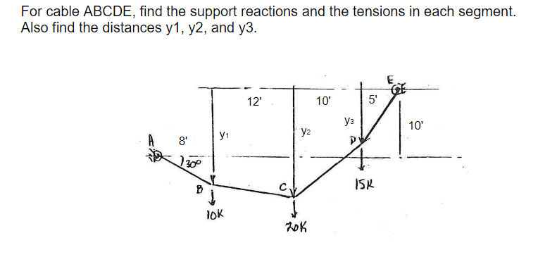 For cable ABCDE, find the support reactions and the tensions in each segment.
Also find the distances y1, y2, and y3.
A
8'
1300
B
y₁
J
lok
12'
y₂
201
10'
y3
P
5'
ISK
E
10'