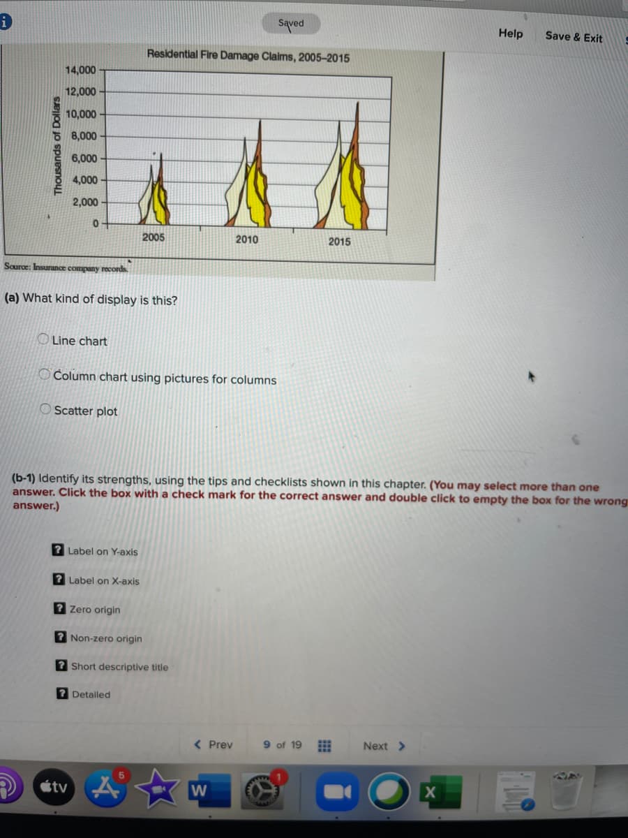 Saved
Help
Save & Exit
Residential Fire Damage Claims, 2005-2015
14,000
12,000
10,000
8,000
6,000
4,000
2,000
0+
2005
2010
2015
Source: Insurance company records
(a) What kind of display is this?
OLine chart
OColumn chart using pictures for columns
O Scatter plot
(b-1) Identify its strengths, using the tips and checklists shown in this chapter. (You may select more than one
answer. Click the box with a check mark for the correct answer and double click to empty the box for the wrong
answer.)
? Label on Y-axis
? Label on X-axis
2 Zero origi
? Non-zero origin
? Short descriptive title
7 Detailed
( Prev
9 of 19
Next >
stv A
www
w
Thousands of Dollars
