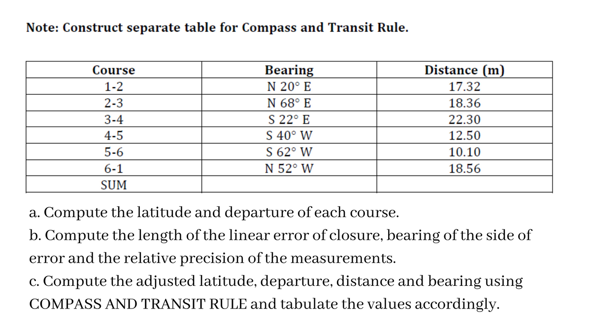 Note: Construct separate table for Compass and Transit Rule.
Course
Bearing
Distance (m)
1-2
N 20° E
17.32
2-3
N 68° E
18.36
S 22° E
S 40° W
S 62° W
3-4
22.30
4-5
12.50
5-6
10.10
6-1
N 52° W
18.56
SUM
a. Compute the latitude and departure of each course.
b. Compute the length of the linear error of closure, bearing of the side of
error and the relative precision of the measurements.
c. Compute the adjusted latitude, departure, distance and bearing using
COMPASS AND TRANSIT RULE and tabulate the values accordingly.
