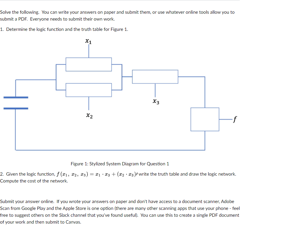 Solve the following. You can write your answers on paper and submit them, or use whatever online tools allow you to
submit a PDF. Everyone needs to submit their own work.
1. Determine the logic function and the truth table for Figure 1.
X1
X3
X2
-f
Figure 1: Stylized System Diagram for Question 1
2. Given the logic function, f (x1, x2, x3) = x1 • x3 + (x2 · x3)/ write the truth table and draw the logic network.
Compute the cost of the network.
Submit your answer online. If you wrote your answers on paper and don't have access to a document scanner, Adobe
Scan from Google Play and the Apple Store is one option (there are many other scanning apps that use your phone - feel
free to suggest others on the Slack channel that you've found useful). You can use this to create a single PDF document
of your work and then submit to Canvas.
