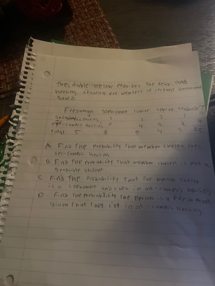 How
the table below provides The year and
housing situation for members of student Government
Board
Freshman
On campus Housing
off-Campus Housing
5
Total
Sophomore
3
8
Junior
1
4
5
senior Graduate T
11
2
2
4
2
3
14
25
A Find The probability That member chosen Eves
on-Campus housing
B Find The probability That member chosen is not a
Graduate student
C Find The probability that the person chosen
is a
Sophomore and lives in on-campus housing
Find The probablility The person is a fresh man
given That They I've in on-campus
housing
D.