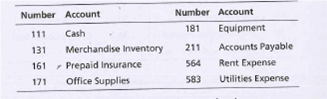 Number Account
Number Account
181
Equipment
111 Cash
Merchandise Inventory
211
Accounts Payable
131
161 - Prepaid Insurance
office Supplies
Rent Expense
564
171
583
Utilities Expense
