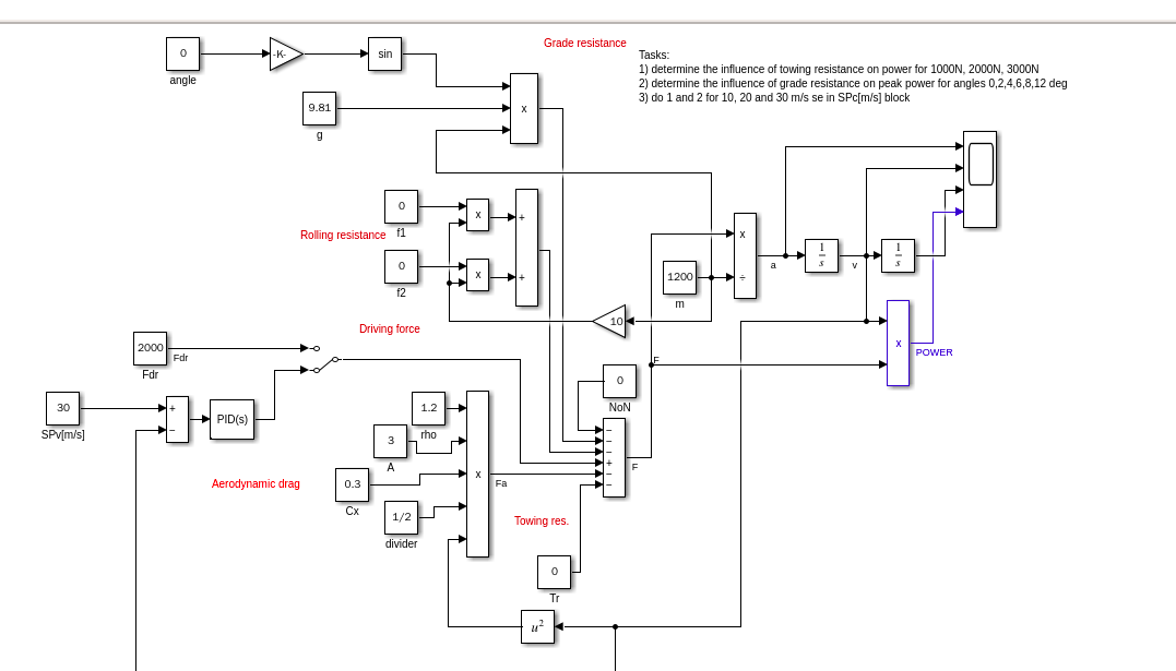 Grade resistance
sin
Tasks:
1) determine the influence of towing resistance on power for 1000N, 2000N, 3000N
2) determine the influence of grade resistance on peak power for angles 0,2,4,6,8,12 deg
3) do 1 and 2 for 10, 20 and 30 m/s se in SPc[m/s] block
angle
9.81
g
Rolling resistance f1
a
1200-
f2
m
Driving force
2000
POWER
Fdr
Fdr
30
1.2
NON
+ PID(s)
SPv[m/s]
rho
3
A
Aerodynamic drag
0.3
Fa
Cx
1/2 H
Towing res.
divider
Tr
u?
