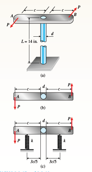 L= 14 in.
(а)
P.
А
B
(b)
PA
A
B
Зc/5
Зc/5
(с)
