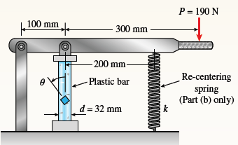 P = 190 N
100 mm
.
300 mm
-200 mm
Re-centering
spring
(Part (b) only)
- Plastic bar
d = 32 mm
