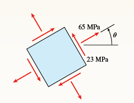 65 MPа
23 МPа
