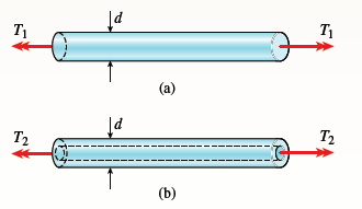 T1
T1
(а)
T2
T2
(b)
