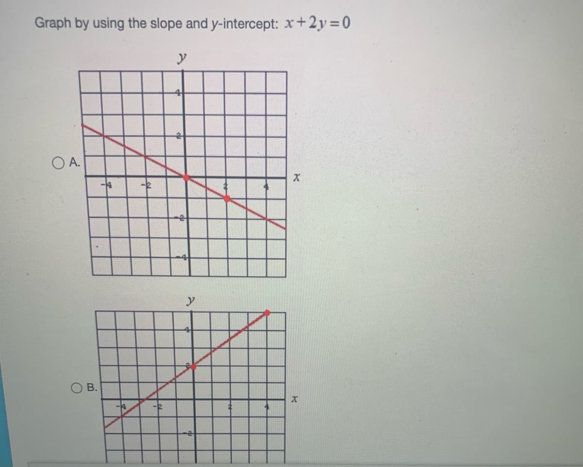 Graph by using the slope and y-intercept: x+2y=0
O A.
-4
-2
В.
