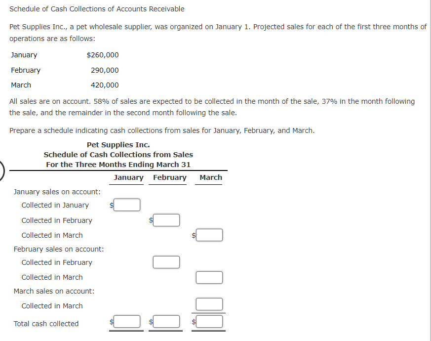 Schedule of Cash Collections of Accounts Receivable
Pet Supplies Inc., a pet wholesale supplier, was organized on January 1. Projected sales for each of the first three months of
operations are as follows:
January
$260,000
February
290,000
March
420,000
All sales are on account. 58% of sales are expected to be collected in the month of the sale, 37% in the month following
the sale, and the remainder in the second month following the sale.
Prepare a schedule indicating cash collections from sales for January, February, and March.
Pet Supplies Inc.
Schedule of Cash Collections from Sales
For the Three Months Ending March 31
January February March
January sales on account:
Collected in January
Collected in February
Collected in March
February sales on account:
Collected in February
Collected in March
March sales on account:
Collected in March
Total cash collected
