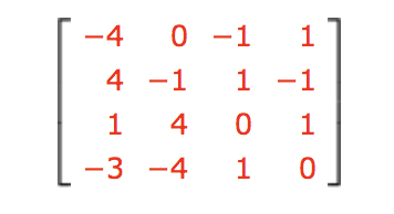 0 -1
-4
1 -1
4 -1
4
-3 -4
