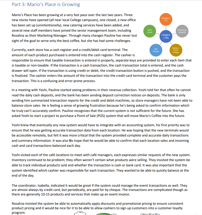 Part 3: Mario's Place is Growing
Mario's Place has been growing at a very fast pace over the last two years. Three
new stores have opened (all near local College campuses), one closed, a new office
has been set up (unintentionally), new catering services have been added, and
several new staff members have joined the senior management team, including
Rosalina as their Marketing Manager. Through many changes Pauline has never lost
sight of the goal to serve only the best coffee, but she has had some challenges.
Main
Street
UBC
Campus
Gastown/
Vcc
Langara
/HQ
Downtown
(original)
Robson/
Career
Colleges
Currently, each store has a cash register and a credit/debit card terminal. The
amount of each product purchased is entered into the cash register. The cashier is
responsible to ensure that taxable transaction is entered in properly, separate keys are provided to enter each item that
is taxable or non-taxable. If the transaction is a cash transaction, the cash transaction total is entered, and the cash
drawer will open. If the transaction is using credit or debit, the credit transaction button is pushed, and the transaction
is finalized. The cashier enters the amount of the transaction into the credit card terminal and the customer pays the
transaction. This is a confusing and error-prone process.
In a meeting with Yoshi, Pauline started seeing problems in their revenue collection. Yoshi told her that often he cannot
read the daily cash deposits, and the bank has been sending deposit correction notices on deposits. The bank is only
sending him summarized transaction reports for the credit and debit machines, so store managers have not been able to
balance store sales. He is feeling a sense of growing frustration because he's being asked to confirm information which
he truly can't accurately confirm. Pauline recognizes that the current system is not sufficient for the future. She has
asked Yoshi to start a project to purchase a Point of Sale (POS) system that will move Mario's Coffee into the future.
Yoshi knew that eventually any new system would have to integrate with an accounting system, his first priority was to
ensure that he was getting accurate transaction data from each location. He was hoping that the new terminals would
be accessible remotely, but felt it was more critical that the system provided complete and accurate daily transactions
and summary information. It was also his hope that he would be able to confirm that each location sales and incoming
cash and card transactions balanced each day.
Yoshi visited each of the café locations to meet with café managers, each expresses similar requests of the new system.
Inventory continued to be problem; they often weren't certain what products were selling. They insisted the system be
able to track individual products sold and whether the transaction is cash or bank card. It was also important that the
system identified which cashier was responsible for each transaction. They wanted to be able to quickly balance at the
end of the day.
The coordinator, Isabella, indicated it would be great if the system could manage the event transactions as well. They
are almost always by credit card, but periodically, are paid for by cheque. The transactions are complicated though as
there are generally 10-15 products and services that make up an event invoice.
Rosalina insisted the system be able to automatically apply discounts and promotional pricing to ensure consistent
product pricing and it would be nice for it to be able to allow cashiers to sign up customers into a customer loyalty
program.