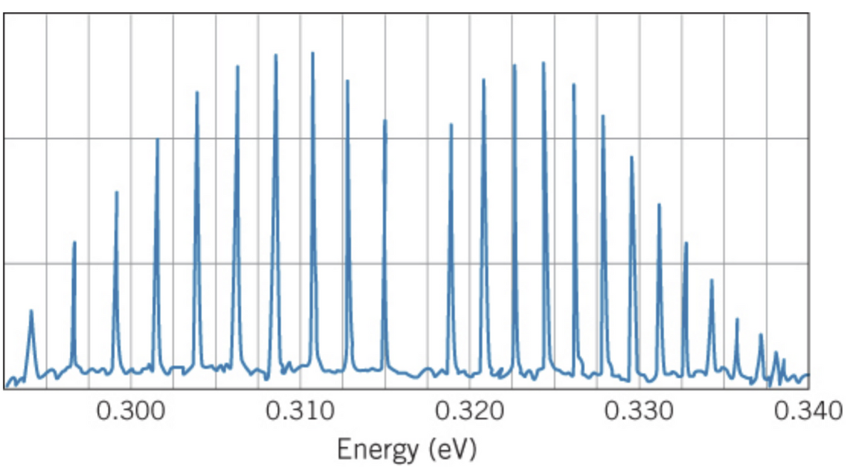 0.300
0.310
0.320
0.330
0.340
Energy (eV)
