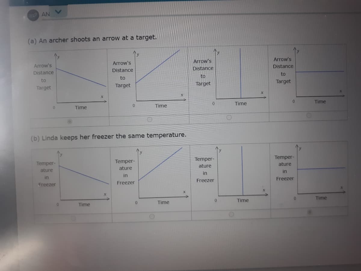 AN
(a) An archer shoots an arrow at a target.
Arrow's
Arrow's
Arrow's
Arrow's
Distance
Distance
Distance
Distance
to
to
to
to
Target
Target
Target
Target
Time
Time
Time
Time
(b) Linda keeps her freezer the same temperature.
Temper-
Temper-
Temper-
Temper-
ature
ature
ature
ature
in
in
in
in
Freezer
Freezer
Freezer
Freezer
Time
Time
Time
Time
