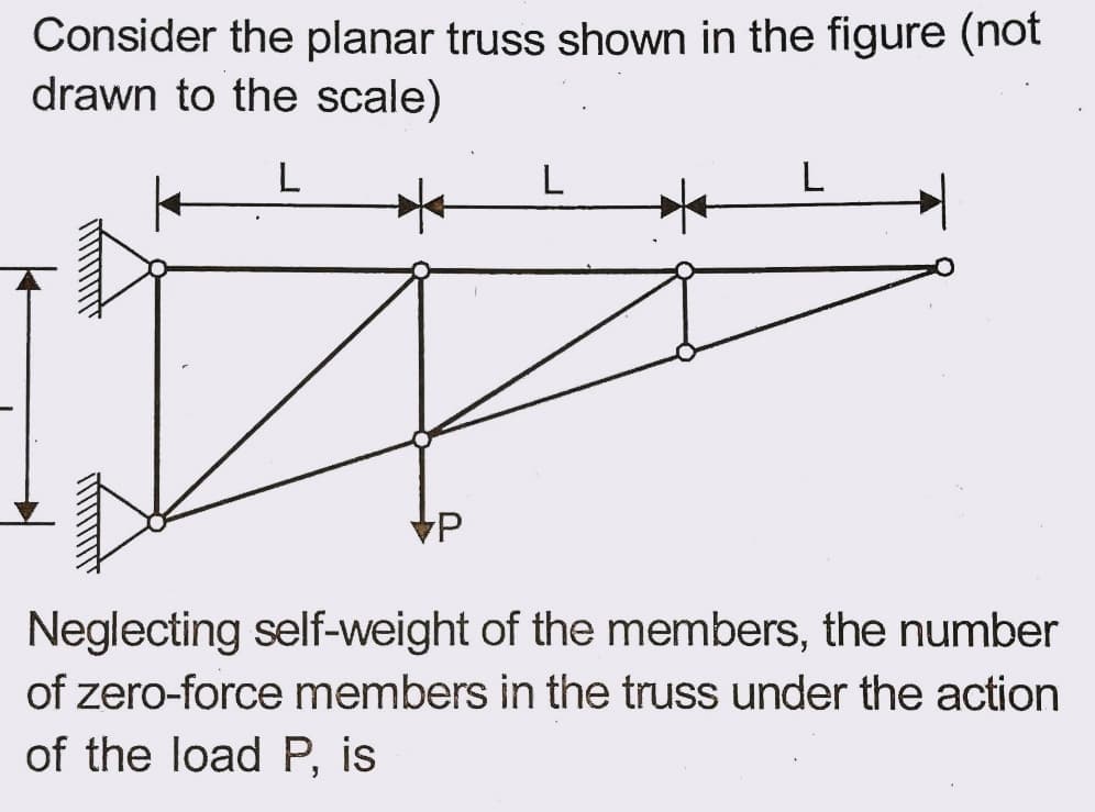 Consider the planar truss shown in the figure (not
drawn to the scale)
L
Neglecting self-weight of the members, the number
of zero-force members in the truss under the action
of the load P, is
