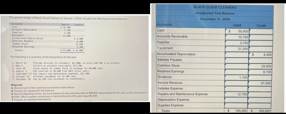 The general ledger of Black Cloud Cleaners at January 1, 2024, includes the following account balances:
Accounts
Cash
Accounts Receivable
Supplies
Equipment
Accumulated Depreciation
Salaries Payable
Common Stock
Retained Earnings
Totals
Debits
$ 18,500
7,700
3,700
13,500
Credits
$4,400
6,400
23,500
9,100
$ 43,400 $43,400
The following is a summary of the transactions for the year:
1. March 12
2. May 2
3. June 30.
Provide services to customers, $57,000, of which $20,700 is on account.
Collect on accounts receivable, $17,700.
Issue shares of common stock in exchange for $6,000 cash.
4. August 1
Pay salaries of $6,400 from 2023 (prior year).
5. September 25
Pay repairs and maintenance expenses, $12,700.
6. October 19
Purchase equipment for $7,700 cash.
7. December 30 Pay $1,100 cash dividends to stockholders.
Required:
2. Record each of the summary transactions listed above.
4. Prepare an unadjusted trial balance.
5. Record adjusting entries. Accrued salaries at year-end amounted to $19,600. Depreciation for the year on the equipment is
$4,700. Office supplies remaining on hand at the end of the year equal $1,200.
7. Prepare an adjusted trial balance.
BLACK CLOUD CLEANERS
Unadjusted Trial Balance
December 31, 2024
Accounts
Cash
Accounts Receivable
Supplies
Equipment
Accumulated Depreciation
Salaries Payable
Common Stock
Retained Earnings
Dividends
Service Revenue
Salaries Expense
Repairs and Maintenance Expense
Depreciation Expense
Supplies Expense
Totals
$
$
Debit
50,600
10,700
3,700
21,200
1,100
12,700
100,000
Credit
$ 4,400
29,500
9,100
57,000
$ 100,000