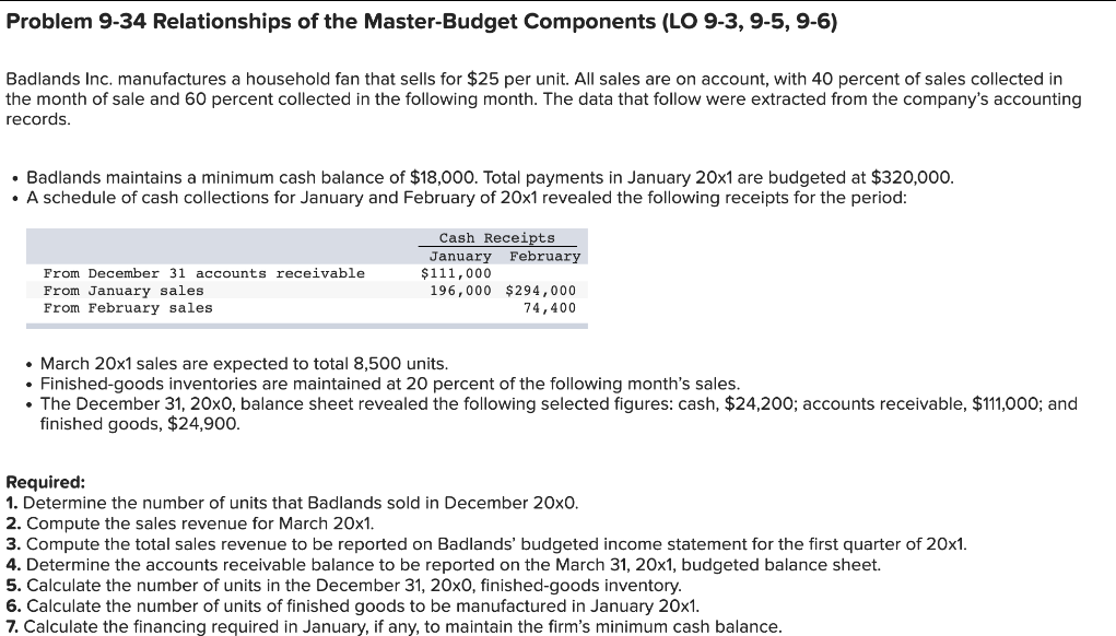 Problem 9-34 Relationships of the Master-Budget Components (LO 9-3, 9-5, 9-6)
Badlands Inc. manufactures a household fan that sells for $25 per unit. All sales are on account, with 40 percent of sales collected in
the month of sale and 60 percent collected in the following month. The data that follow were extracted from the company's accounting
records.
• Badlands maintains a minimum cash balance of $18,000. Total payments in January 20x1 are budgeted at $320,000.
• A schedule of cash collections for January and February of 20x1 revealed the following receipts for the period:
From December 31 accounts receivable
From January sales.
From February sales.
Cash Receipts
January February
$111,000
196,000 $294,000
74,400
• March 20x1 sales are expected to total 8,500 units.
• Finished-goods inventories are maintained at 20 percent of the following month's sales.
• The December 31, 20x0, balance sheet revealed the following selected figures: cash, $24,200; accounts receivable, $111,000; and
finished goods, $24,900.
Required:
1. Determine the number of units that Badlands sold in December 20x0.
2. Compute the sales revenue for March 20x1.
3. Compute the total sales revenue to be reported on Badlands' budgeted income statement for the first quarter of 20x1.
4. Determine the accounts receivable balance to be reported on the March 31, 20x1, budgeted balance sheet.
5. Calculate the number of units in the December 31, 20x0, finished-goods inventory.
6. Calculate the number of units of finished goods to be manufactured in January 20x1.
7. Calculate the financing required in January, if any, to maintain the firm's minimum cash balance.