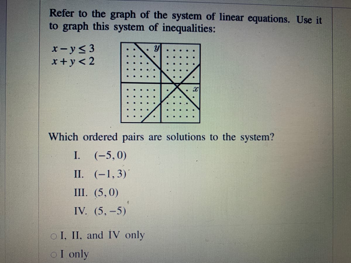 Refer to the graph of the system of linear equations. Use it
to graph this system of inequalities:
x-y<3
x+y< 2
Which ordered pairs are solutions to the system?
I. (-5,0)
II. (-1,3)"
III. (5,0)
IV. (5, -5)
oI, II, and IV only
oI only
