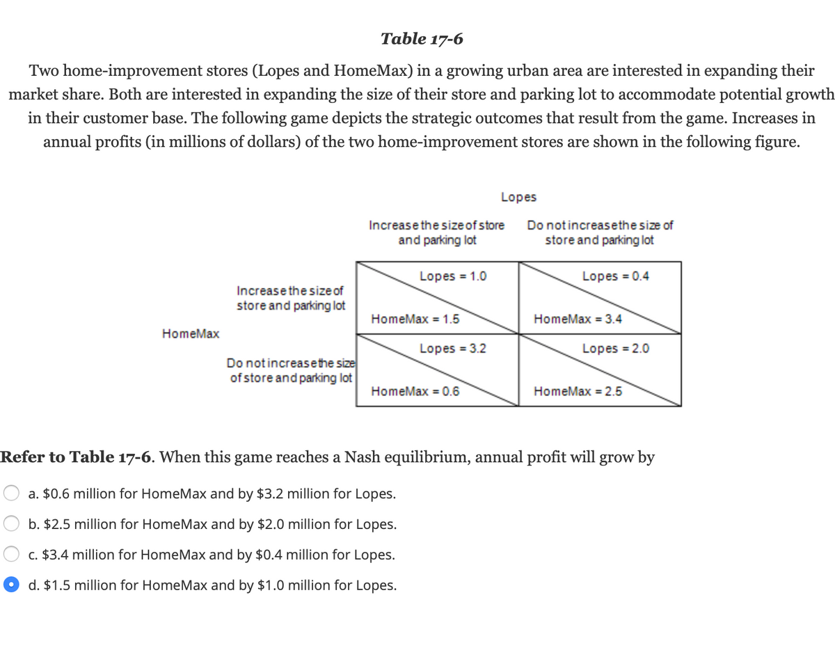 Table 17-6
Two home-improvement stores (Lopes and HomeMax) in a growing urban area are interested in expanding their
market share. Both are interested in expanding the size of their store and parking lot to accommodate potential growth
in their customer base. The following game depicts the strategic outcomes that result from the game. Increases in
annual profits (in millions of dollars) of the two home-improvement stores are shown in the following figure.
Lopes
Do notincreasethe size of
store and parking lot
Increase the sizeof store
and parking lot
Lopes = 1.0
Lopes = 0.4
Increasethe size of
store and parking lot
HomeMax = 1.5
HomeMax = 3.4
HomeMax
Lopes = 3.2
Lopes = 2.0
Do notincreasethe size
of store and parking lot
HomeMax = 0.6
HomeMax = 2.5
Refer to Table 17-6. When this game reaches a Nash equilibrium, annual profit will grow by
a. $0.6 million for HomeMax and by $3.2 million for Lopes.
b. $2.5 million for HomeMax and by $2.0 million for Lopes.
c. $3.4 million for HomeMax and by $0.4 million for Lopes.
d. $1.5 million for HomeMax and by $1.0 million for Lopes.
