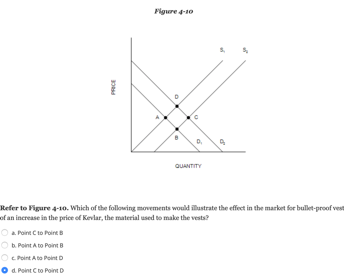 Figure 4-10
s,
C
B
D,
QUANTITY
Refer to Figure 4-10. Which of the following movements would illustrate the effect in the market for bullet-proof vest
of an increase in the price of Kevlar, the material used to make the vests?
a. Point C to Point B
b. Point A to Point B
c. Point A to Point D
d. Point C to Point D
PRICE
