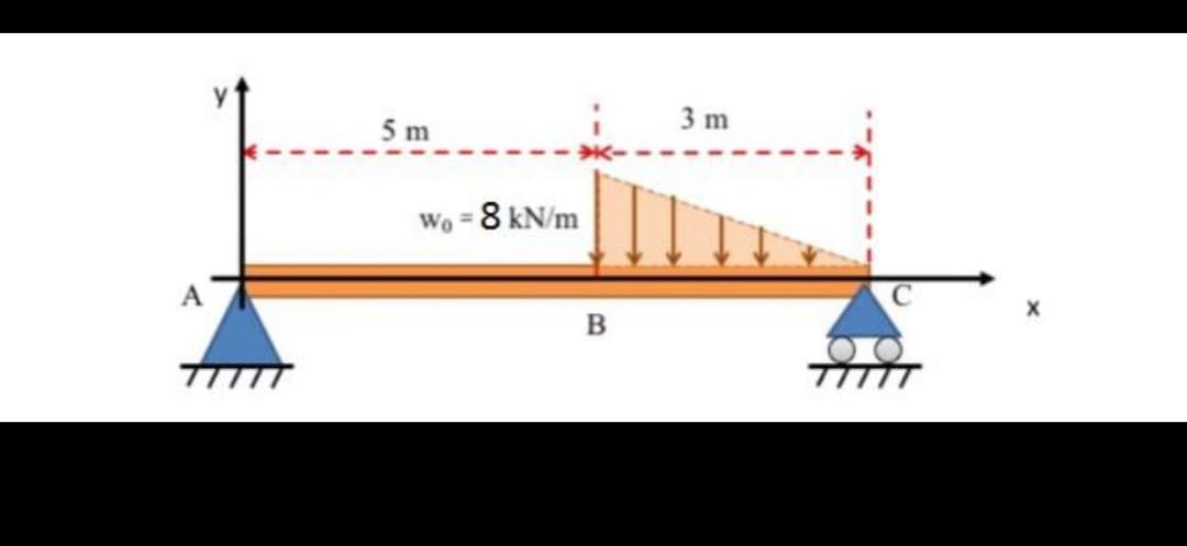 3 m
5 m
Wo = 8 kN/m
%3D
A
в
