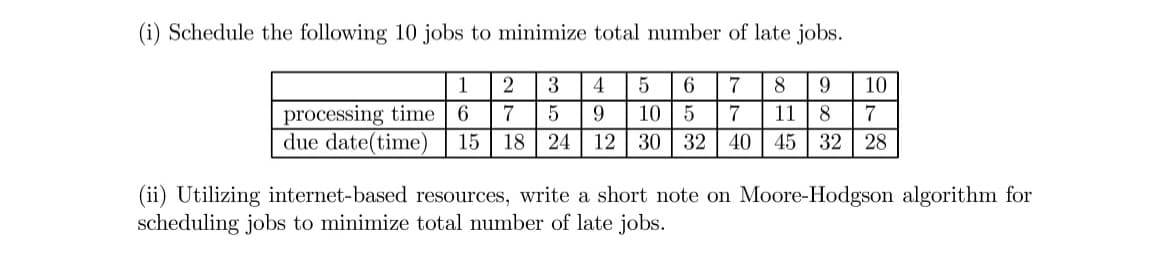 (i) Schedule the following 10 jobs to minimize total number of late jobs.
1
3
4
5
6
10
processing time
7
9.
10
7
11
8
6.
due date(time)
15
18 | 24
12 30 32
40
45 | 32 28
(ii) Utilizing internet-based resources, write a short note on Moore-Hodgson algorithm for
scheduling jobs to minimize total number of late jobs.
