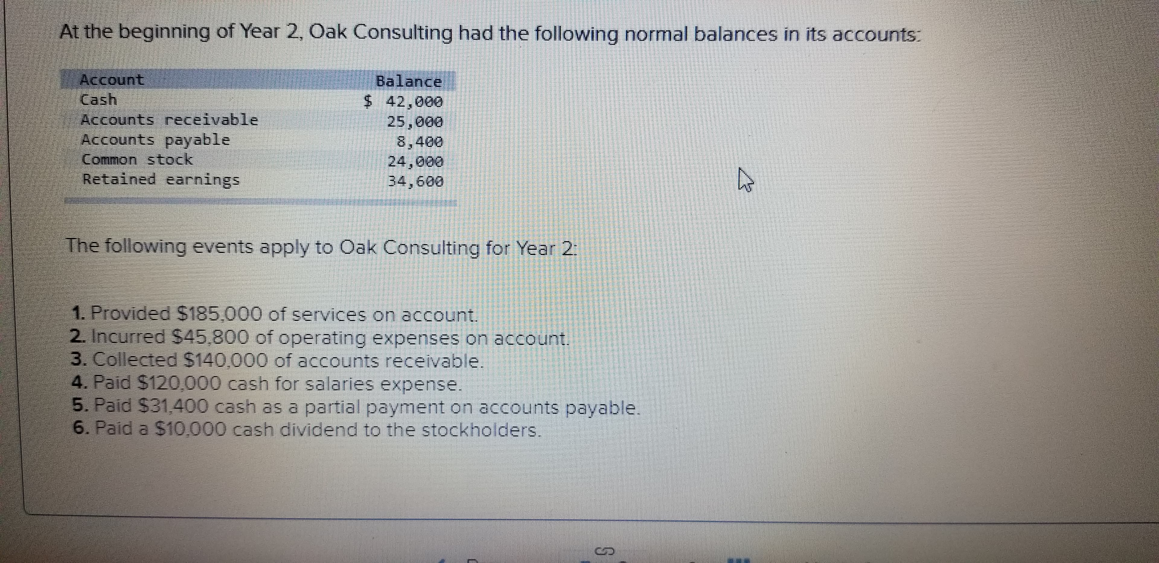 At the beginning of Year 2, Oak Consulting had the following normal balances in its accounts:
Account
Cash
Accounts receivable
Accounts payable
Common stock
Retained earnings
Balance
$ 42,000
25,000
8,400
24,000
34,600
The following events apply to Oak Consulting for Year 2:
1. Provided $185,000 of services on account.
2. Incurred $45,800 of operating expenses on account.
3. Collected $140,000 of accounts receivable.
4. Paid $120,000 cash for salaries expense.
5. Paid $31,400 cash as a partial payment on accounts payable.
6. Paid a $10,000 cash dividend to the stockholders.
