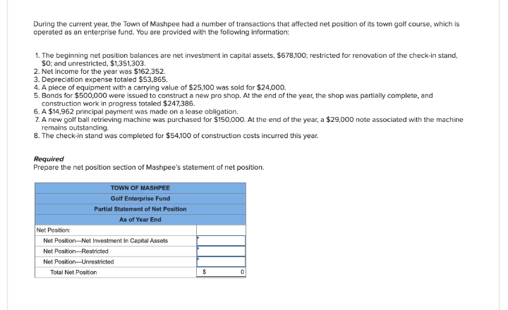 During the current year, the Town of Mashpee had a number of transactions that affected net position of its town golf course, which is
operated as an enterprise fund. You are provided with the following information:
1. The beginning net position balances are net investment in capital assets, $678,100; restricted for renovation of the check-in stand,
$0; and unrestricted, $1,351,303.
2.
Net income for the year was $162,352.
3. Depreciation expense totaled $53,865.
4. A piece of equipment with a carrying value of $25,100 was sold for $24,000.
5. Bonds for $500,000 were issued to construct a new pro shop. At the end of the year, the shop was partially complete, and
construction work in progress totaled $247,386.
6. A $14,962 principal payment was made on a lease obligation.
7. A new golf ball retrieving machine was purchased for $150,000. At the end of the year, a $29,000 note associated with the machine
remains outstanding.
8. The check-in stand was completed for $54,100 of construction costs incurred this year.
Required
Prepare the net position section of Mashpee's statement of net position.
Net Position:
TOWN OF MASHPEE
Golf Enterprise Fund
Partial Statement of Net Position
As of Year End
Net Position-Net Investment In Capital Assets
Net Position-Restricted
Net Position-Unrestricted
Total Net Position
$
0