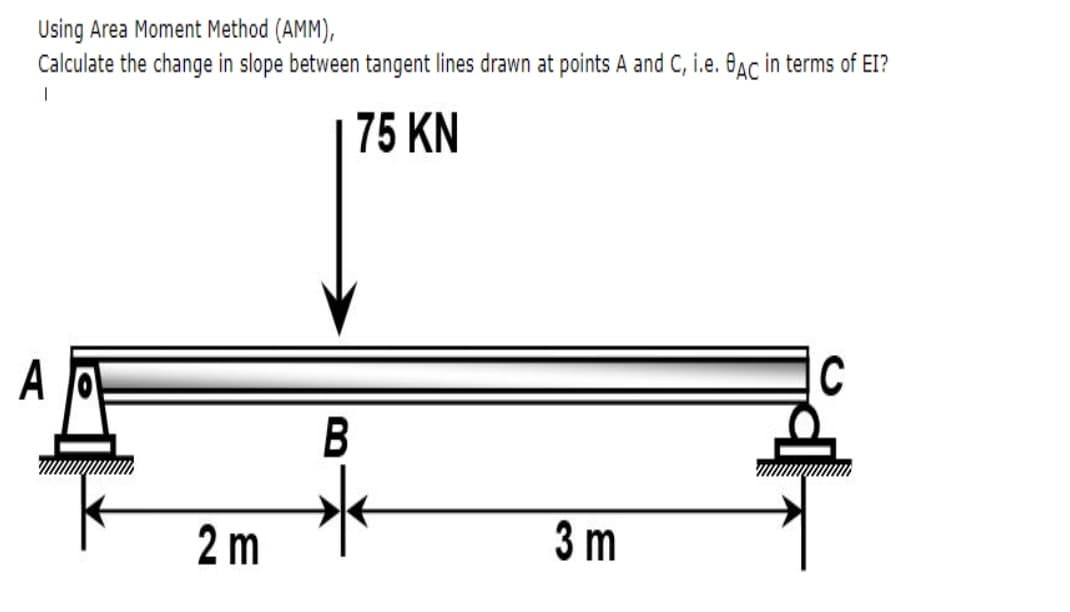 Using Area Moment Method (AMM),
Calculate the change in slope between tangent lines drawn at points A and C, i.e. BAc in terms of EI?
75 KN
A
В
2 m
3 m
