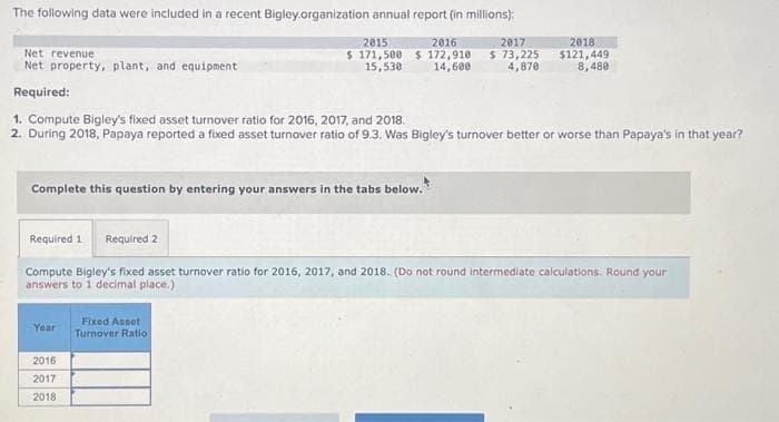 The following data were included in a recent Bigley.organization annual report (in millions):
Net revenue
Net property, plant, and equipment
Required:
Complete this question by entering your answers in the tabs below.
2015
2016
$ 171,500 $ 172,910
15,530) 14,600
1. Compute Bigley's fixed asset turnover ratio for 2016, 2017, and 2018.
2. During 2018, Papaya reported a fixed asset turnover ratio of 9.3. Was Bigley's turnover better or worse than Papaya's in that year?
Year
2016
2017
2018
2017
$ 73,225
4,870
Required 1 Required 2
Compute Bigley's fixed asset turnover ratio for 2016, 2017, and 2018. (Do not round intermediate calculations. Round your
answers to 1 decimal place.)
Fixed Asset
Turnover Ratio
2018
$121,449
8,480