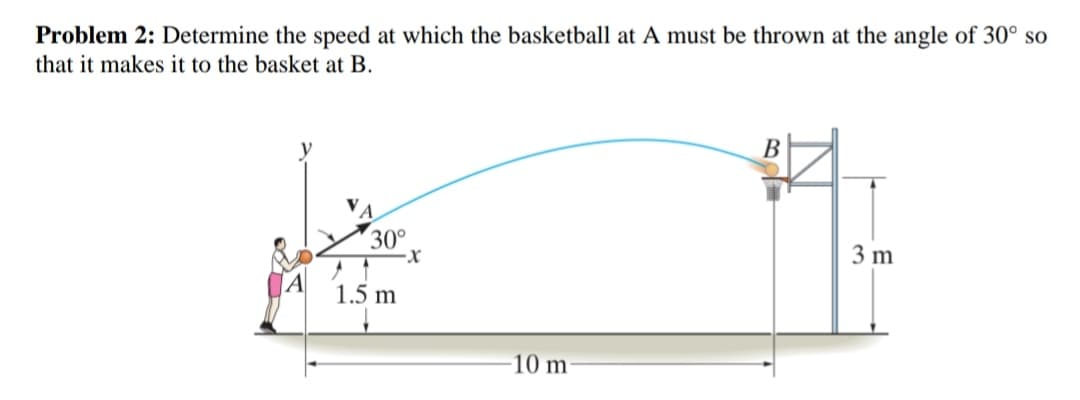 Problem 2: Determine the speed at which the basketball at A must be thrown at the angle of 30° so
that it makes it to the basket at B.
A
30°
1.5 m
·X
-10 m
B
3 m