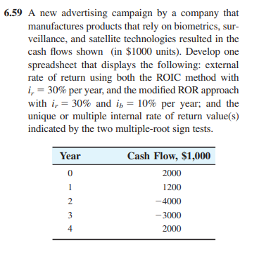 6.59 A new advertising campaign by a company that
manufactures products that rely on biometrics, sur-
veillance, and satellite technologies resulted in the
cash flows shown (in $1000 units). Develop one
spreadsheet that displays the following: external
rate of return using both the ROIC method with
i, = 30% per year, and the modified ROR approach
with i, = 30% and i, = 10% per year; and the
unique or multiple internal rate of return value(s)
indicated by the two multiple-root sign tests.
Year
Cash Flow, $1,000
2000
1
1200
2
-4000
3
- 3000
4
2000
