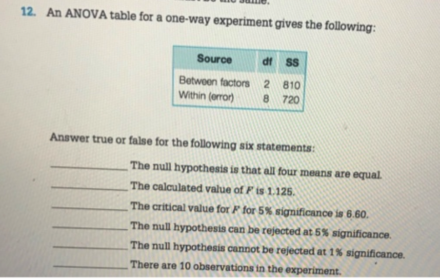 12. An ANOVA table for a one-way experiment gives the following:
Source
df S
Between factors
810
Within (error)
8.
720
Answer true or false for the following six statements:
The null hypothesis is that all four means are equal.
The calculated value of F is 1.125.
The critical value for F for 5% sígnificance is 6.60.
The null hypothesis can be rejected at 5% significance.
The null hypothesis cannot be rejected at 1 % significance.
There are 10 observations in the experiment.
