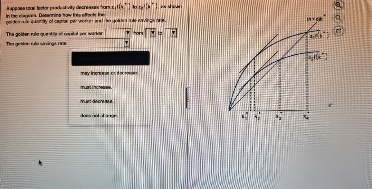 Suppose total factor productivity decreases from z,fk) to zof(kD. as shown
in the diagram. Determine how this affects the
golden rule quantity of capital per worker and the golden rule savings rate.
(n+djk
The golden rule quantity of capital per worker
Vfrom
The golden rule savings rate
may increase or decrease.
must increase.
must decrease.
k*
does not change.
k.
ko
