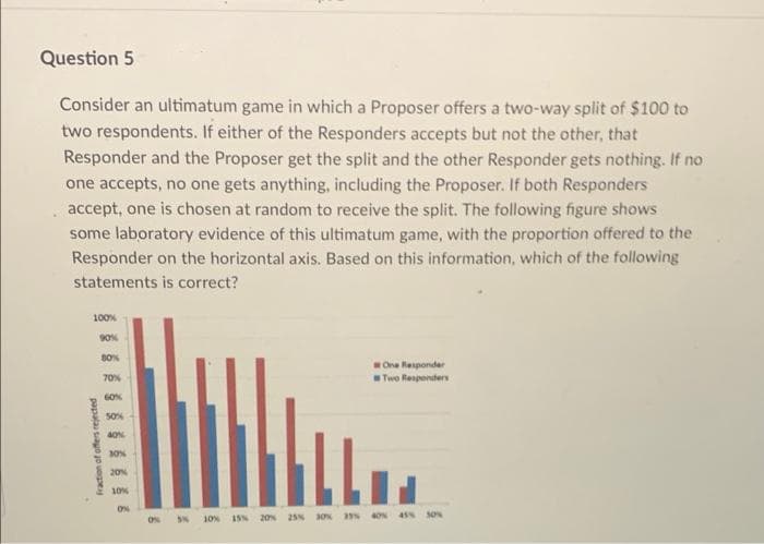 Question 5
Consider an ultimatum game in which a Proposer offers a two-way split of $100 to
two respondents. If either of the Responders accepts but not the other, that
Responder and the Proposer get the split and the other Responder gets nothing. If no
one accepts, no one gets anything, including the Proposer. If both Responders
accept, one is chosen at random to receive the split. The following figure shows
some laboratory evidence of this ultimatum game, with the proportion offered to the
Responder on the horizontal axis. Based on this information, which of the following
statements is correct?
100%
One Responder
70%
Two Responders
50%
10%
20%
10%
ON
ON SN 10% ASN 20%
as 40 45s sos
Fraction of offers rejected
