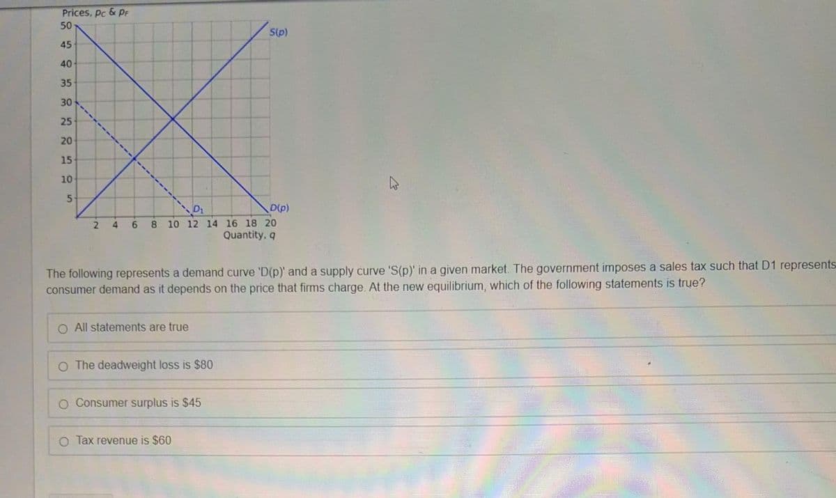 Prices, pc & PF
50
S(p)
45
40
35
30
25
20
15
10
5.
D(p)
2
6.
8.
10 12 14 16 18 20
Quantity, q
The following represents a demand curve 'D(p)' and a supply curve 'S(p)' in a given market. The government imposes a sales tax such that D1 represents
consumer demand as it depends on the price that firms charge. At the new equilibrium, which of the following statements is true?
O All statements are true
The deadweight loss is $80
O Consumer surplus is $45
O Tax revenue is $60
