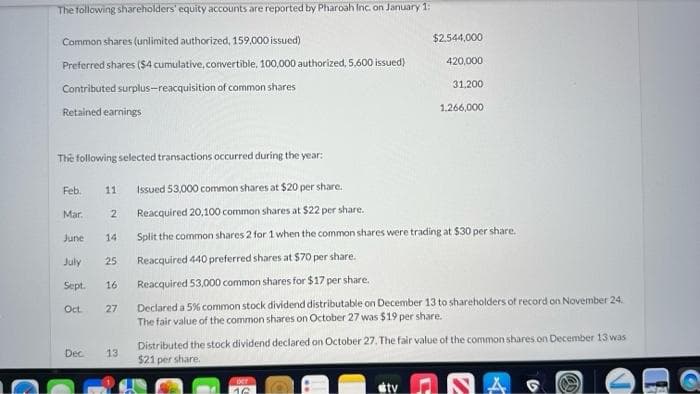 The following shareholders' equity accounts are reported by Pharoah Inc. on January 1:
Common shares (unlimited authorized, 159,000 issued)
Preferred shares ($4 cumulative, convertible, 100,000 authorized, 5,600 issued)
Contributed surplus-reacquisition of common shares
Retained earnings
Mar.
The following selected transactions occurred during the year:
Feb. 11 Issued 53,000 common shares at $20 per share.
Reacquired 20,100 common shares at $22 per share.
Split the common shares 2 for 1 when the common shares were trading at $30 per share.
Reacquired 440 preferred shares at $70 per share.
Reacquired 53,000 common shares for $17 per share.
Declared a 5% common stock dividend distributable on December 13 to shareholders of record on November 24.
The fair value of the common shares on October 27 was $19 per share.
2
14
June
July
Sept. 16
Oct. 27
Dec.
25
13
$2.544,000
420,000
31,200
1,266,000
stv
Distributed the stock dividend declared on October 27. The fair value of the common shares on December 13 was
$21 per share.
A
@D